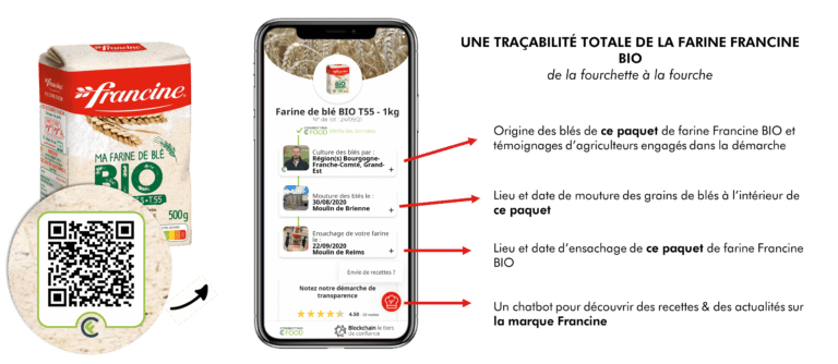 Fonctionnement blockchain Francine et webapp