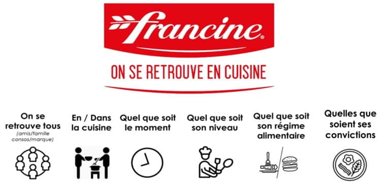 Francine brand principles