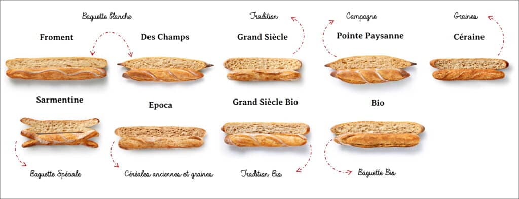 Baguettes gamme Campaillette