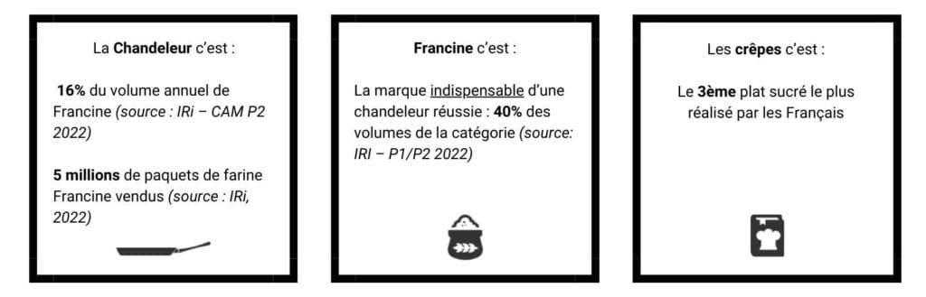 Chandeleur-2023_Chiffres-cles-Francine