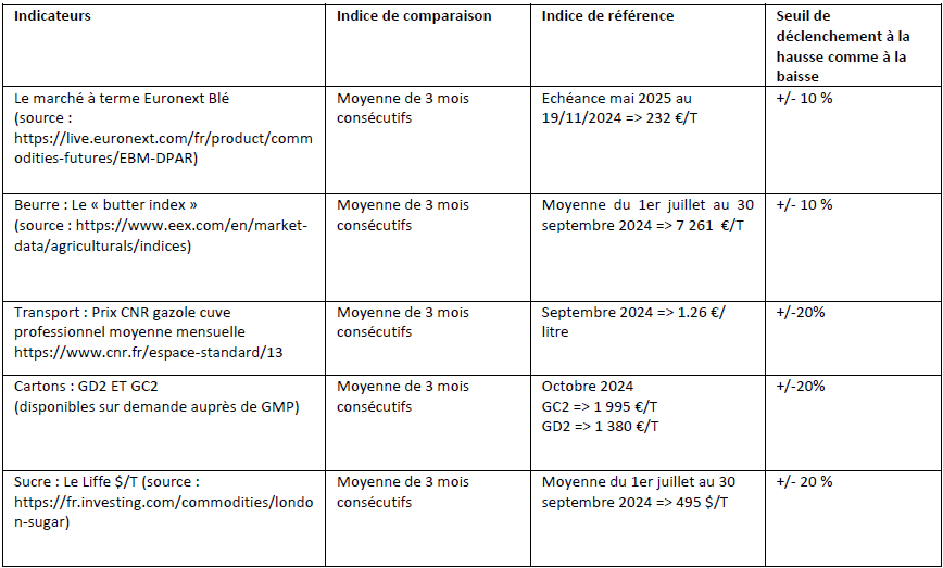 clause de renégociation