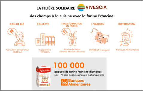 Filière solidaire_Vivescia