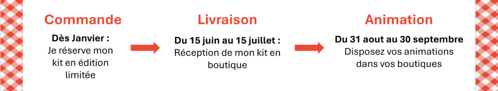 étapes-op-bonne-maman