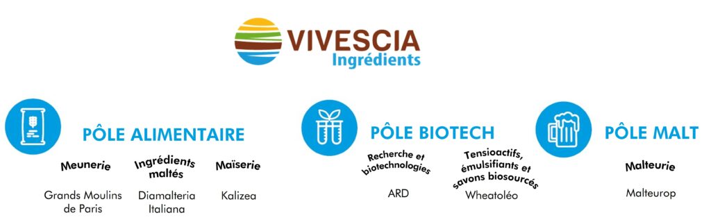 VIVESCIA Ingredients' 3 business units and companies