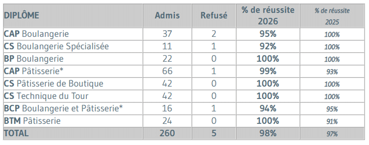 EBP 2026 Success Chart